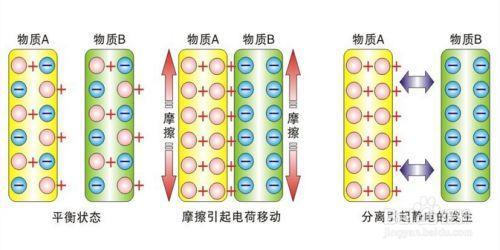 为什么真空环境下不会产生静电