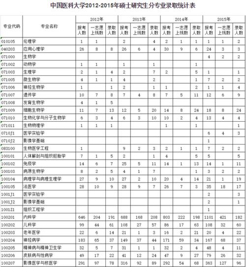 医学考研满分是多少