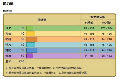 小炭仔特性有哪些