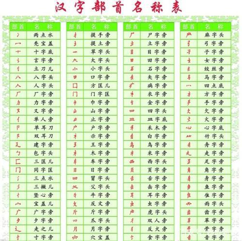 夏的部首是什夏的部首是什么