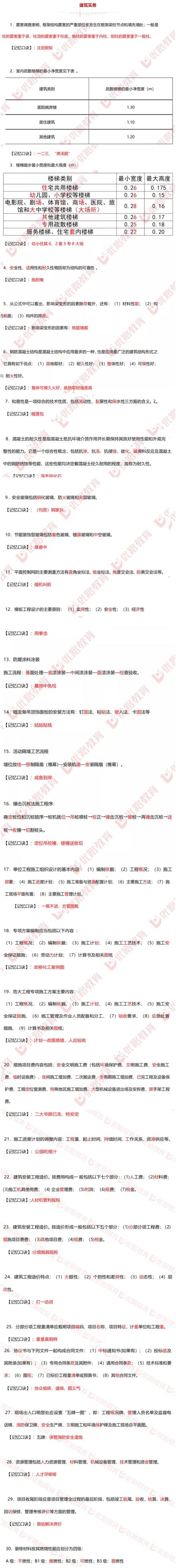 一建十项新技术记忆口诀