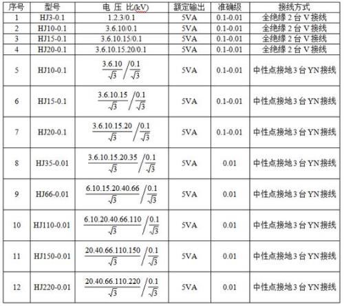 互感器变比怎么算