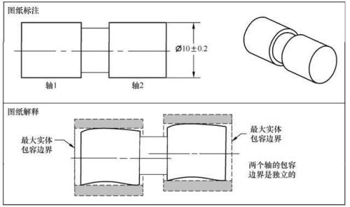 m16螺纹退刀槽