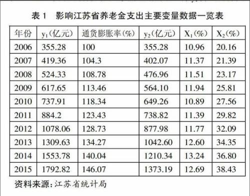 金的比重是多少