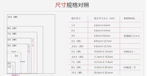 6寸照片的尺寸是多少