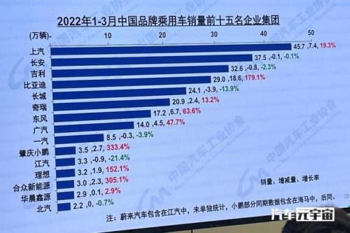 长城汽车销量12月