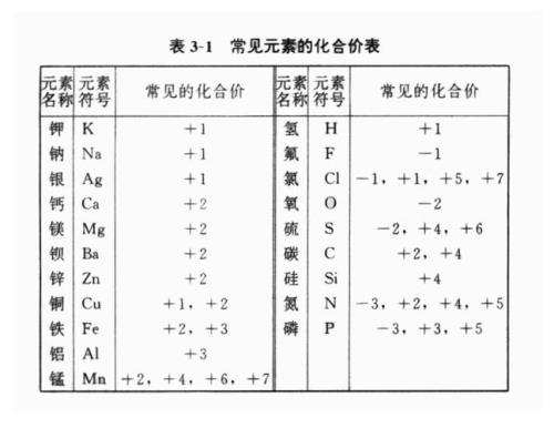 什么时候化合价为0