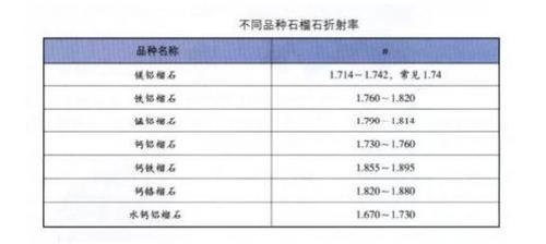 玻璃的硬度是多少