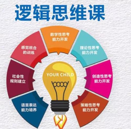 什么事思维逻辑