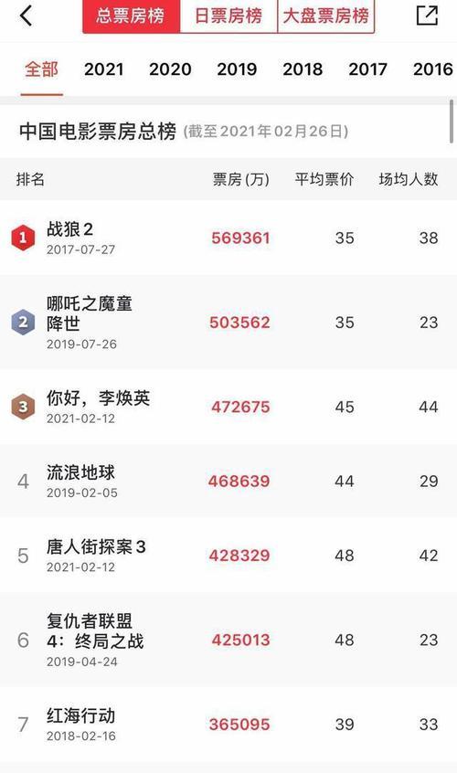 你好李焕英总票房185亿