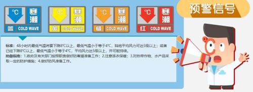 怎么查看风什么时候停