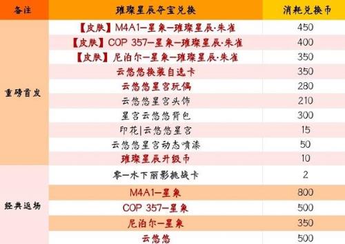 云悠悠挑战卡怎么刷爆率最高
