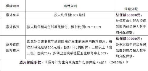 计生险是什么产品