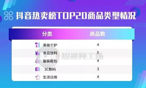 橱窗带货怎么改价