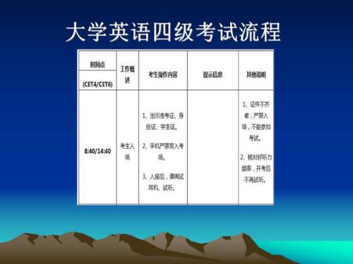 四级阅读理解多少分