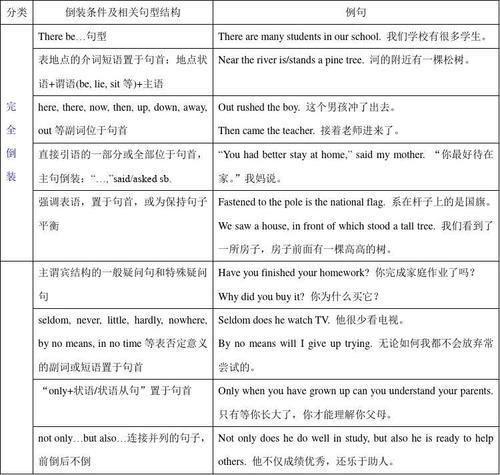 起始句是倒装句吗