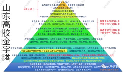 湖南高校金字塔排名