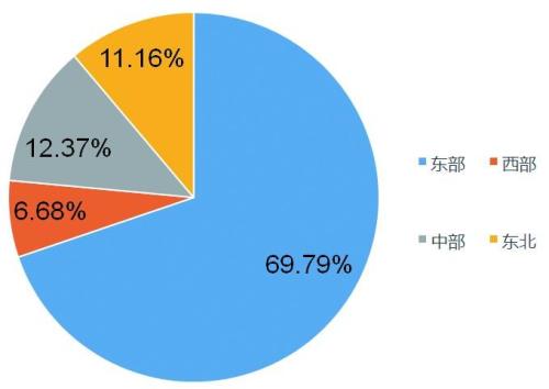 专业市场属于什么行业