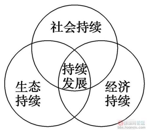 古代谁提出了可持续发展