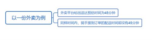 盒马驾到骑手接单流程