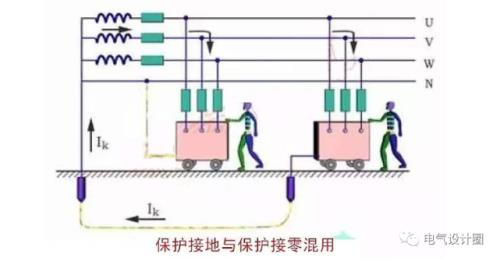pe重复接地是什么意思