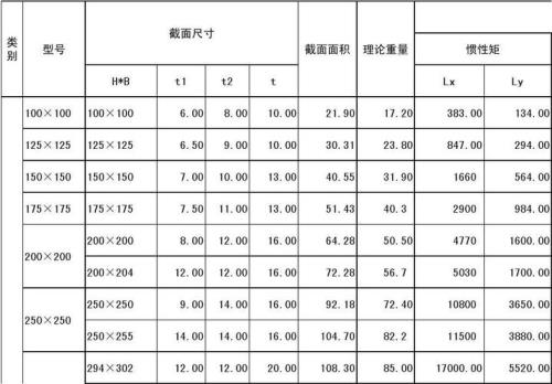 175h型钢规格表