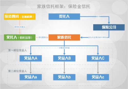 家族信托与家族信托基金一样吗