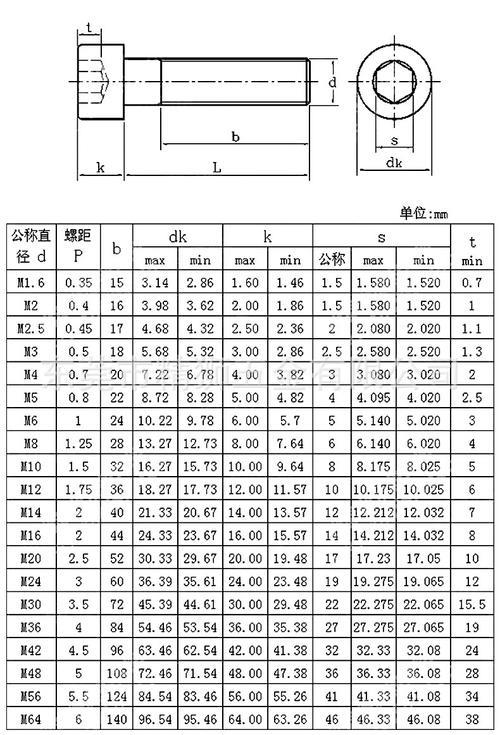 din912是什么标准