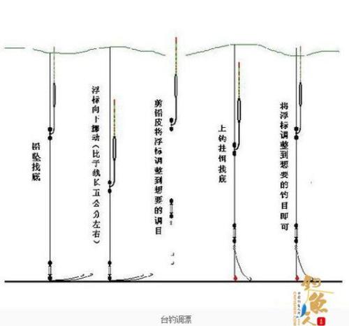 38克浮漂怎么调漂