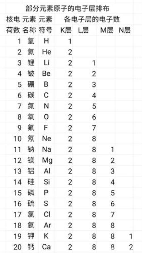 化合价有什么和什么之分
