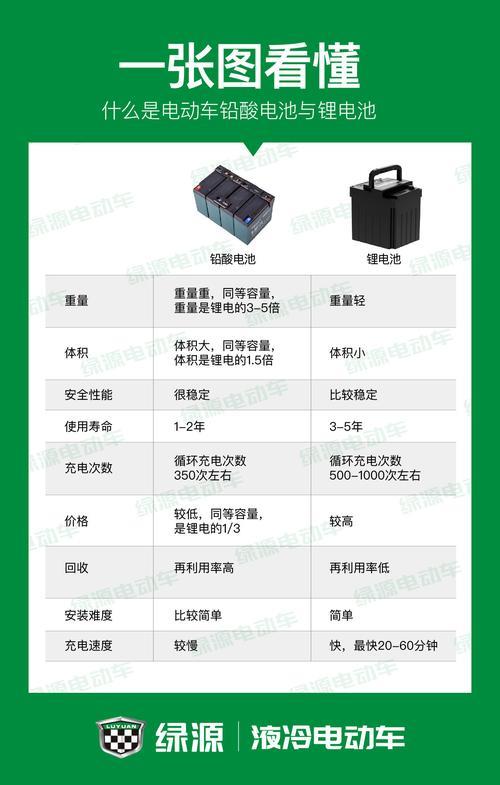 铅酸石墨烯和锂电池的区别