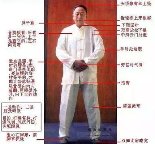 站桩尾闾为什么画圈