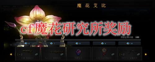 穿越火线艾比眼睛属性