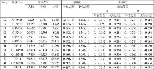 尺寸公差的三要素