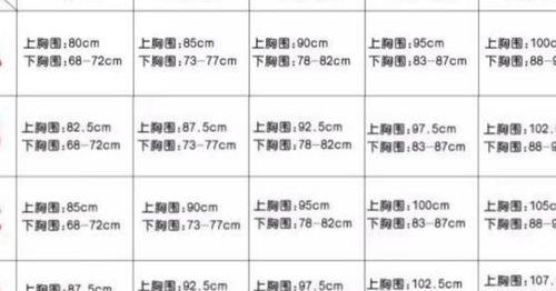 姨妈期间测量的胸围准吗
