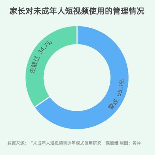未成年人男生不能看什么