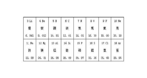 nahco3相对原子质量
