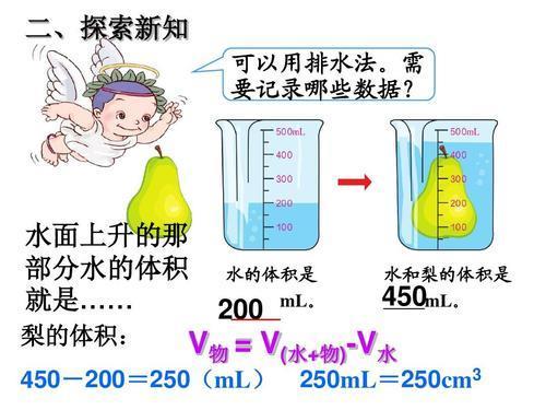 密度排水法是体积法吗