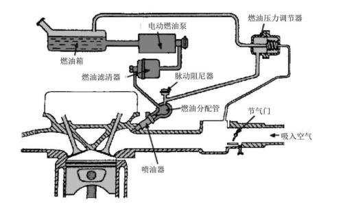 汽车燃油脉动阻尼器原理