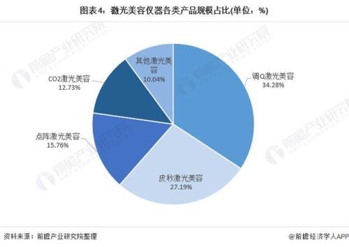 化妆师行业的现状及发展前景