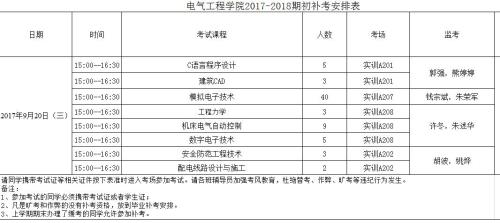 缺考是重修还是补考