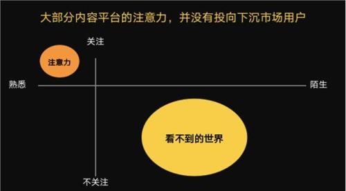 下沉比例是什么意思