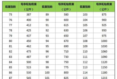 大师兄mb轮胎多重