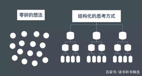 什么是结构化教学