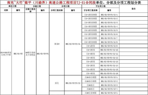分部分项怎么评定