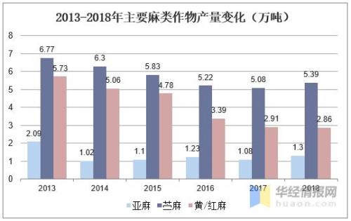 我国哪些地方生产麻纤维