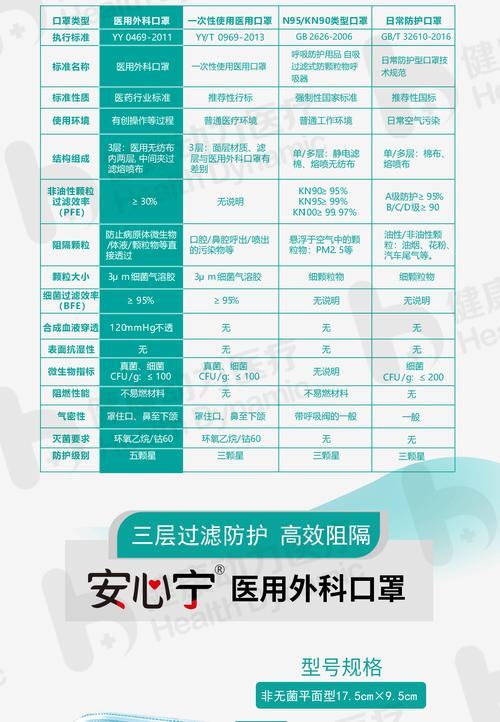 kn95口罩和医用外科口罩选哪个好
