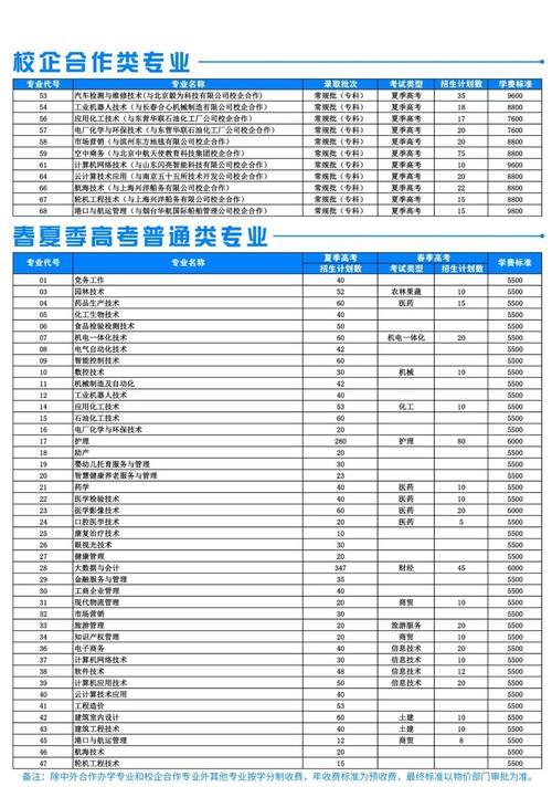 滨州职业学院本科还是专科