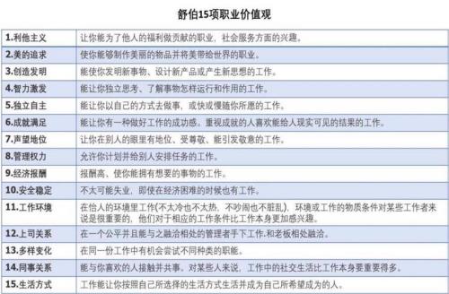 职业价值观:最看重什么