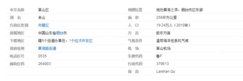 济南的邮政编码是多少